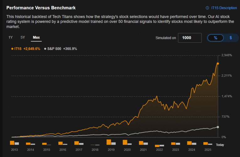मार्केट में करेक्शन के दौरान 62%+ – ये स्टॉक्स चमक रहे हैं जबकि दूसरे गिर रहे हैं