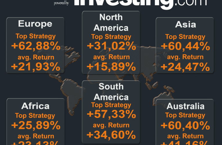 2025 में 60%+ रिटर्न: यहां बताया गया है कि AI-पावर्ड स्टॉक इन्वेस्टिंग ने गेम को कैसे बदल दिया है